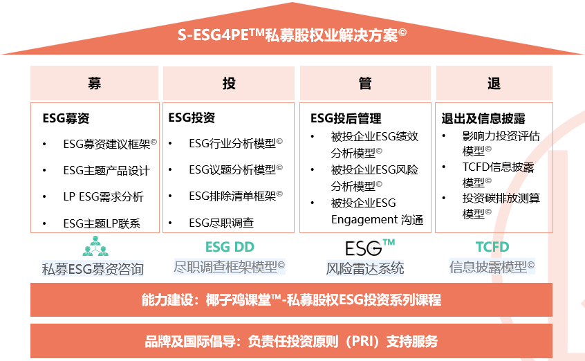 China SIF夏季峰会｜商道融绿发布S-ESG系列综合解决方案 助力可持续金融发展创新