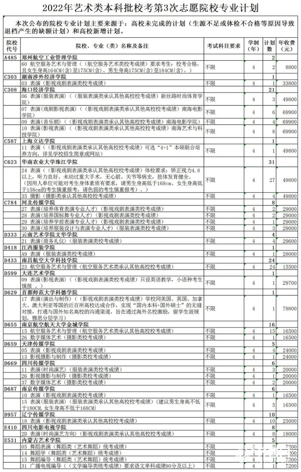 山东2022艺术类、春季高考本科批第3次志愿院校专业计划公布！