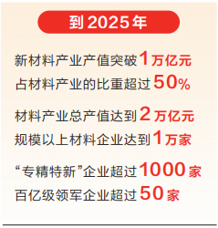 原材料变新材料 河南确定材料产业优势再造“路线图”