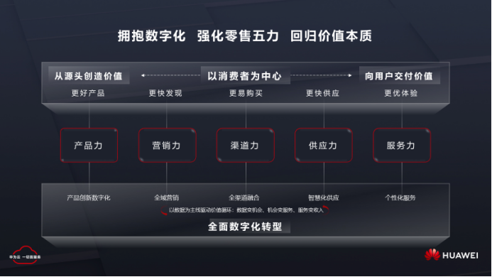 华为云康宁:零售行业实现新增长需拥抱数字化增强硬实力
