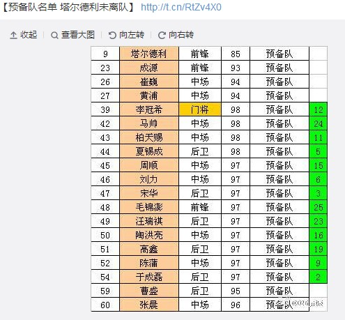 塔尔德利怒斥鲁能缺尊重:只想踢球 不要忘恩负义