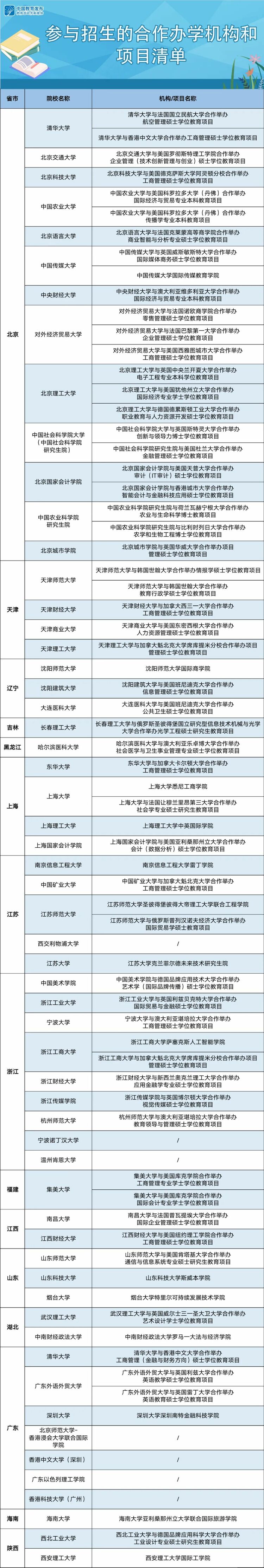 教育部继续支持以中外合作办学等方式缓解疫情影响下我学生出国学习困难_fororder_222