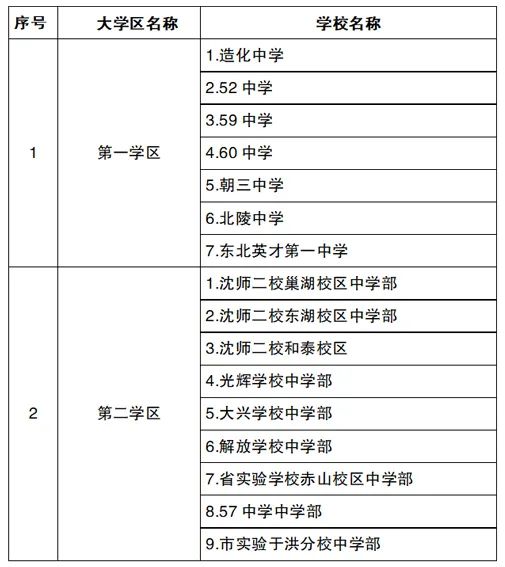 2022年沈阳市中小学学区划分方案和咨询电话