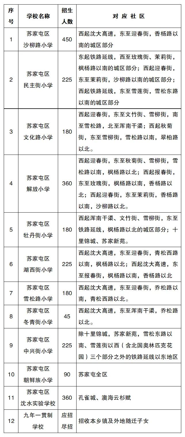2022年沈阳市中小学学区划分方案和咨询电话
