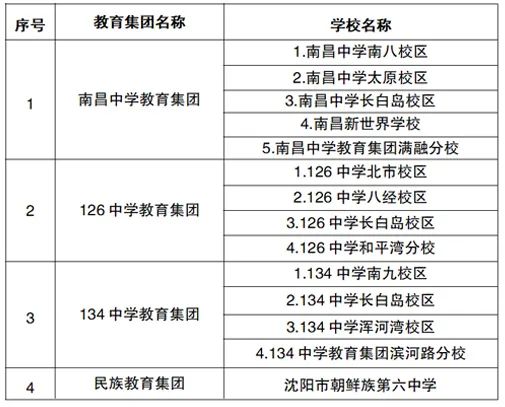 2022年沈阳市中小学学区划分方案和咨询电话