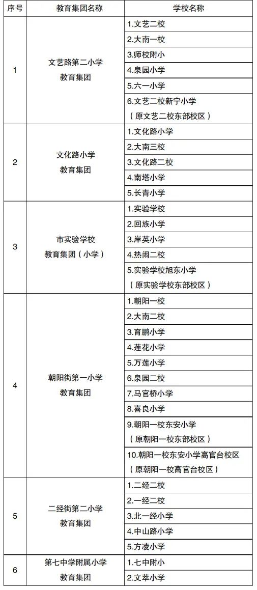 2022年沈阳市中小学学区划分方案和咨询电话
