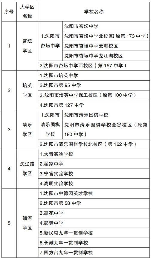 2022年沈阳市中小学学区划分方案和咨询电话
