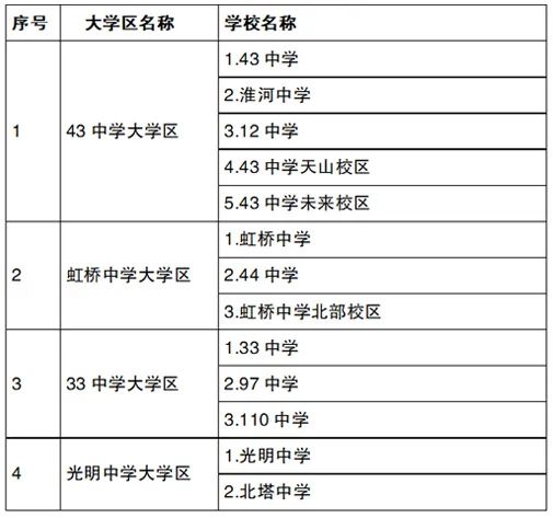 2022年沈阳市中小学学区划分方案和咨询电话