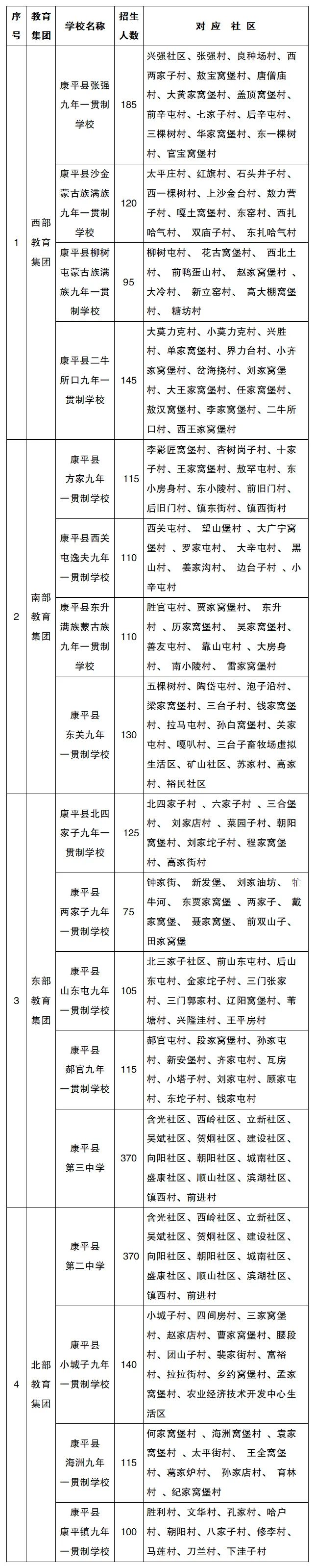 2022年沈阳市中小学学区划分方案和咨询电话