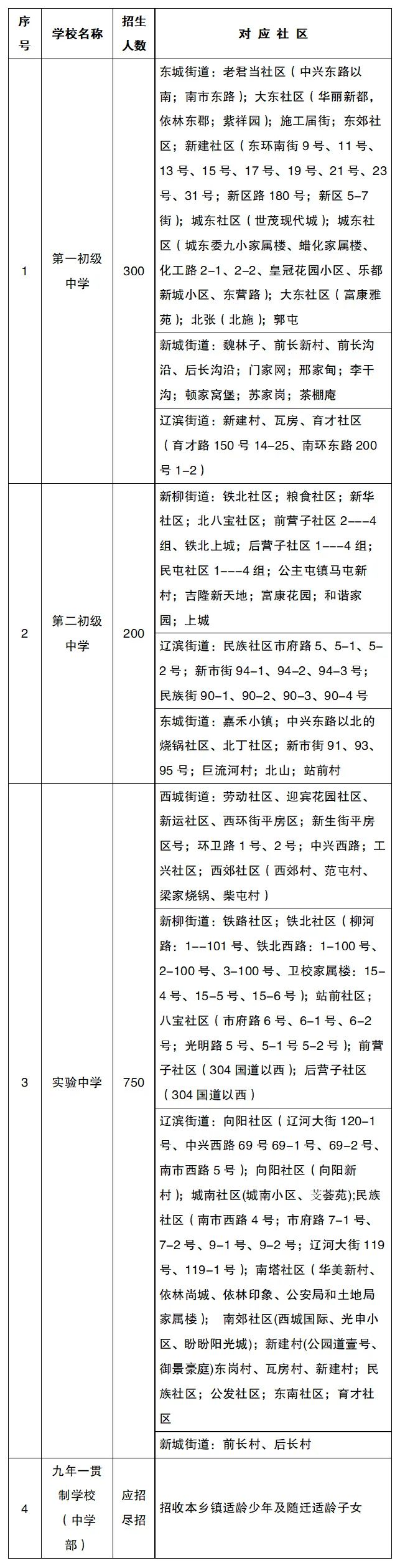 2022年沈阳市中小学学区划分方案和咨询电话