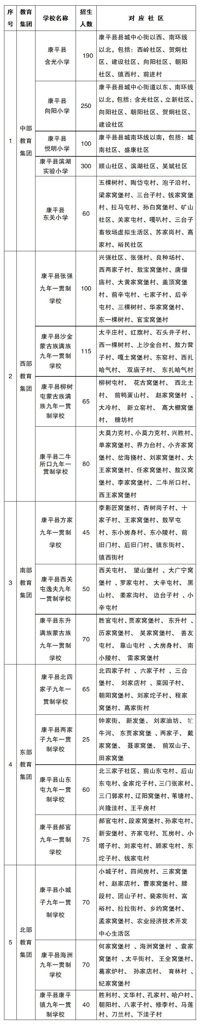 2022年沈阳市中小学学区划分方案和咨询电话