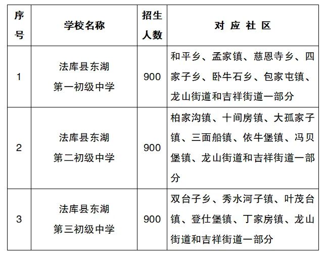 2022年沈阳市中小学学区划分方案和咨询电话