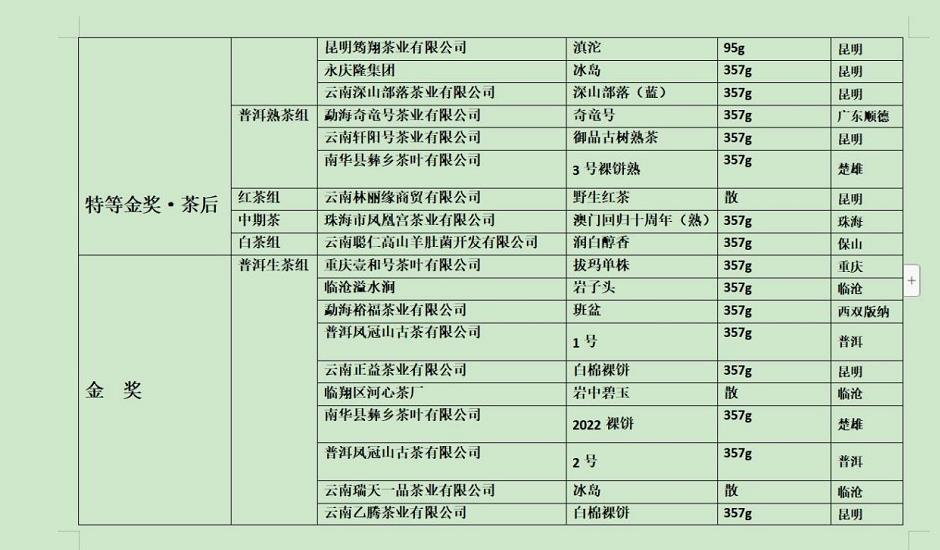 “一带一路”滇茶杯第四届云南名茶评比大赛揭晓_fororder_7