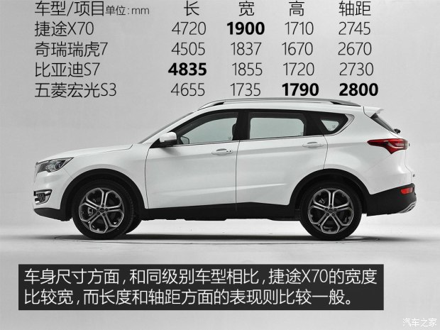 面向年轻人的新朋友 实拍捷途X70 1.5T