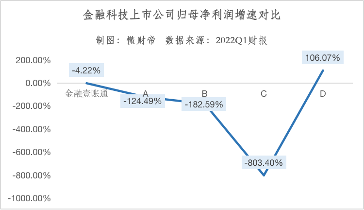 数字化“风起” 中国金融TaaS企业的崛起样本观察