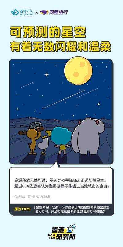 聚焦高温天气“避暑游” 墨迹天气联合同程旅行发布趣味数据报告