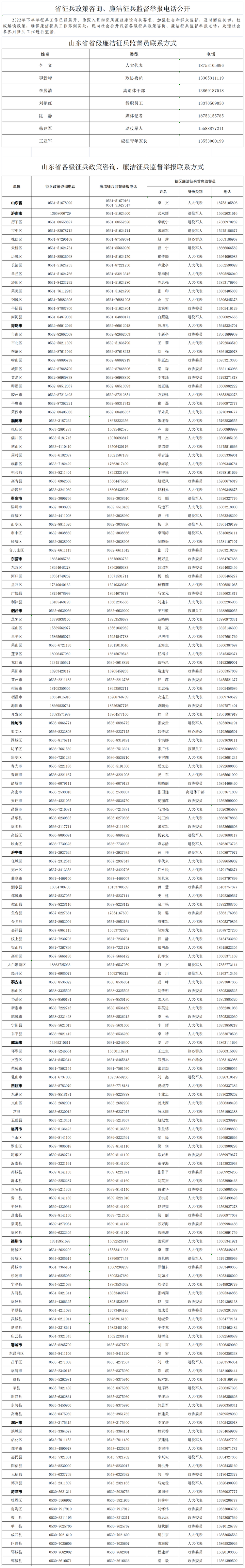 2022年下半年征兵工作全面启动 附山东16市咨询电话