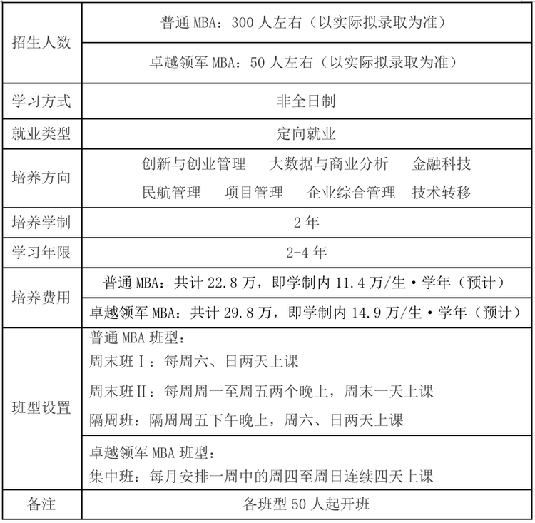 北航经管学院招收2023年工商管理专业硕士（MBA） 夏令营活动通知