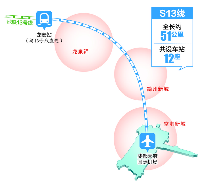 （转载）成都将再添一条市域轨道机场线