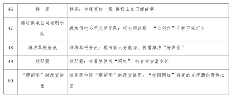 山东评出2022年度“好网民·在山东”榜样人物优秀故事50个