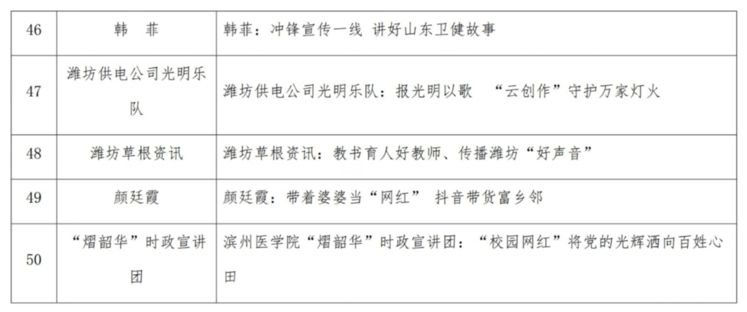 山东评出2022年度“好网民·在山东”榜样人物优秀故事50个
