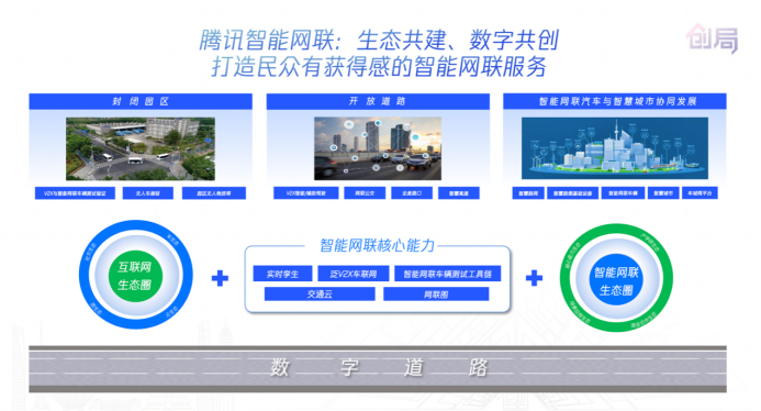 智能网联+开放道路 腾讯助力建设以人为本的“双智城市”