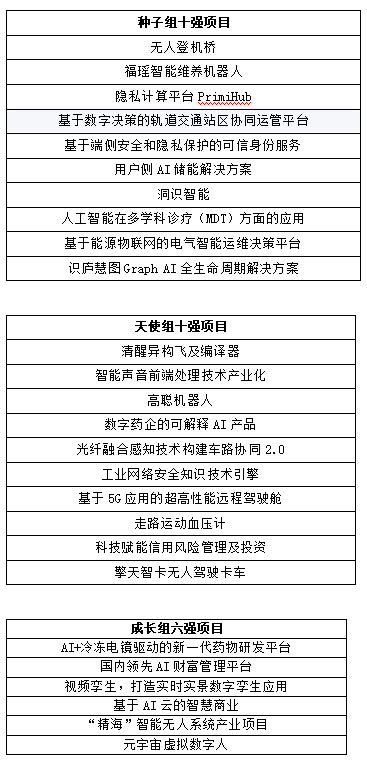 第七届清华校友三创大赛AI大数据全球总决赛在鄂尔多斯成功举办