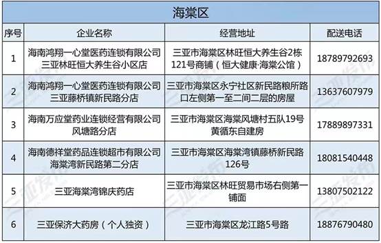 三亚：设立绿色通道 保障疫情期间各类人群有序购药