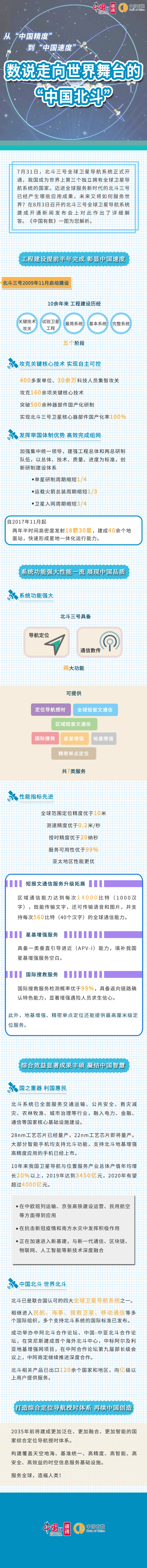 中国有数|数说走向世界舞台的“中国北斗”