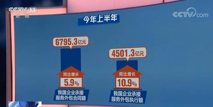 服务贸易成我国稳外贸新亮点 服务进出口总额连续6年保持世界第二