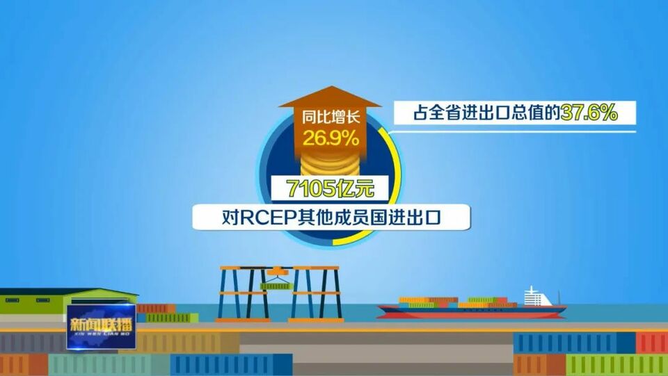 山东：抢抓RCEP机遇 单月进出口连续三次刷新历史新高
