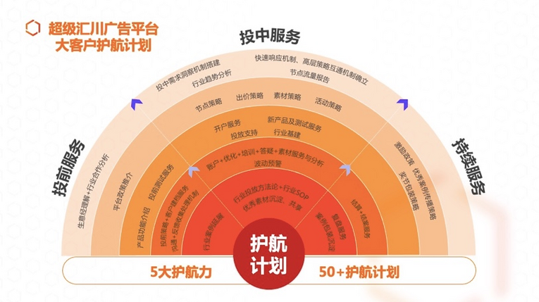 把确定性交给企业 超级汇川的“大客户护航计划”激发存量时代的新活力
