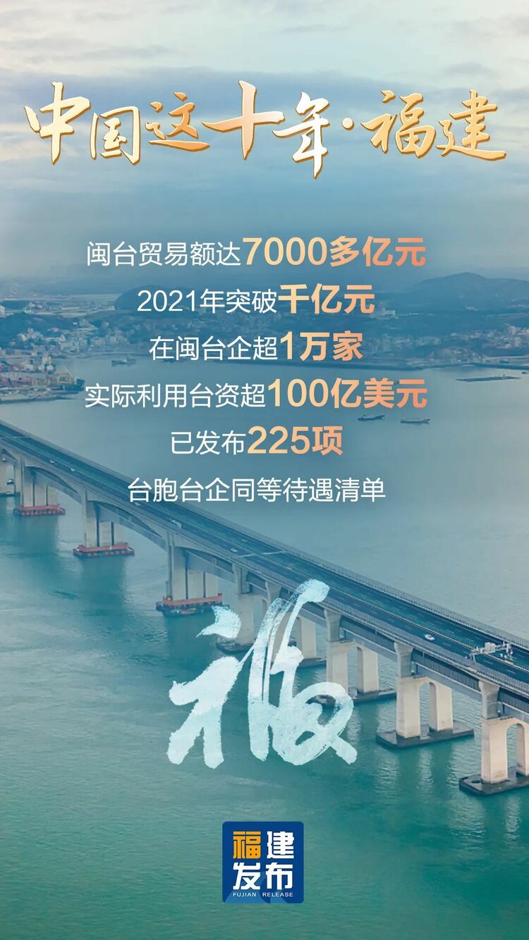 数读丨“福”气满满！福建这十年幸福答卷出炉→