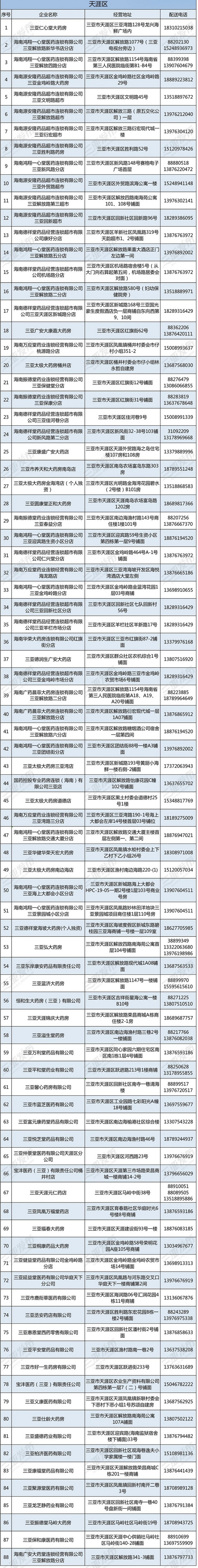 三亚：设立绿色通道 保障疫情期间各类人群有序购药