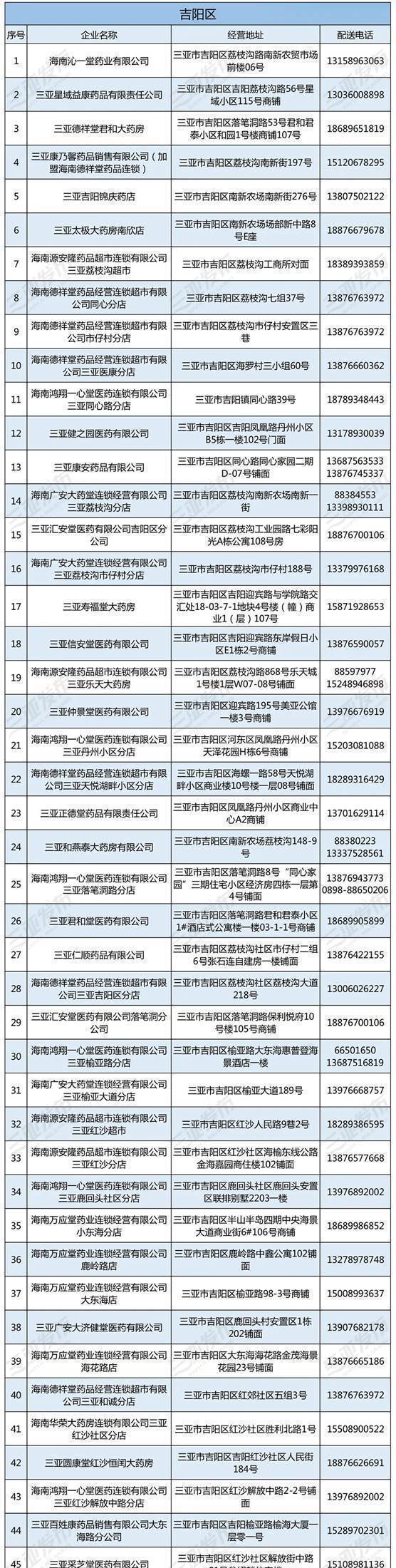 三亚：设立绿色通道 保障疫情期间各类人群有序购药