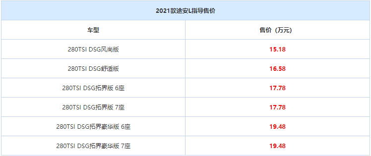 汽车频道【8月6日】【中首列表】_fororder_微信截图_20200805215810