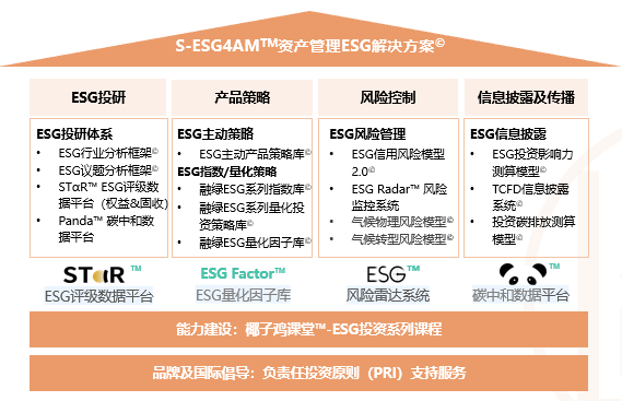 China SIF夏季峰会｜商道融绿发布S-ESG系列综合解决方案 助力可持续金融发展创新
