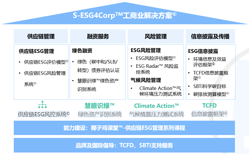 China SIF夏季峰会｜商道融绿发布S-ESG系列综合解决方案 助力可持续金融发展创新