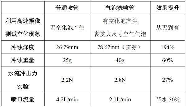 解读方太创新密码：以用户为中心 让用户得安心