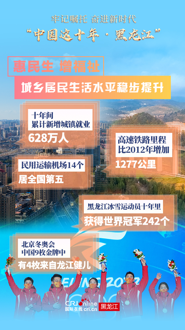数说丨黑龙江高质量发展驶入快车道_fororder_微信图片_20220901103409