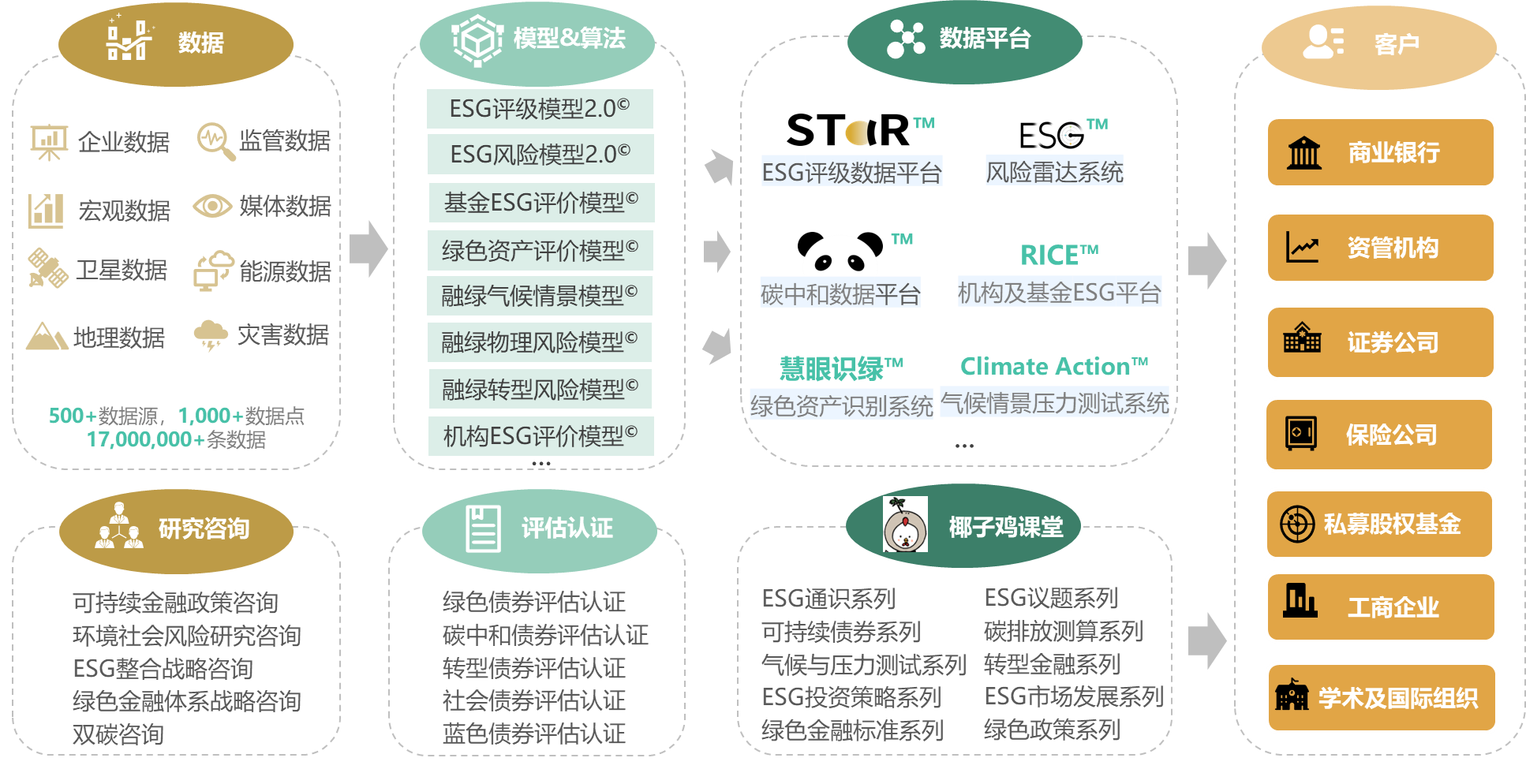 China SIF夏季峰会｜商道融绿发布S-ESG系列综合解决方案 助力可持续金融发展创新