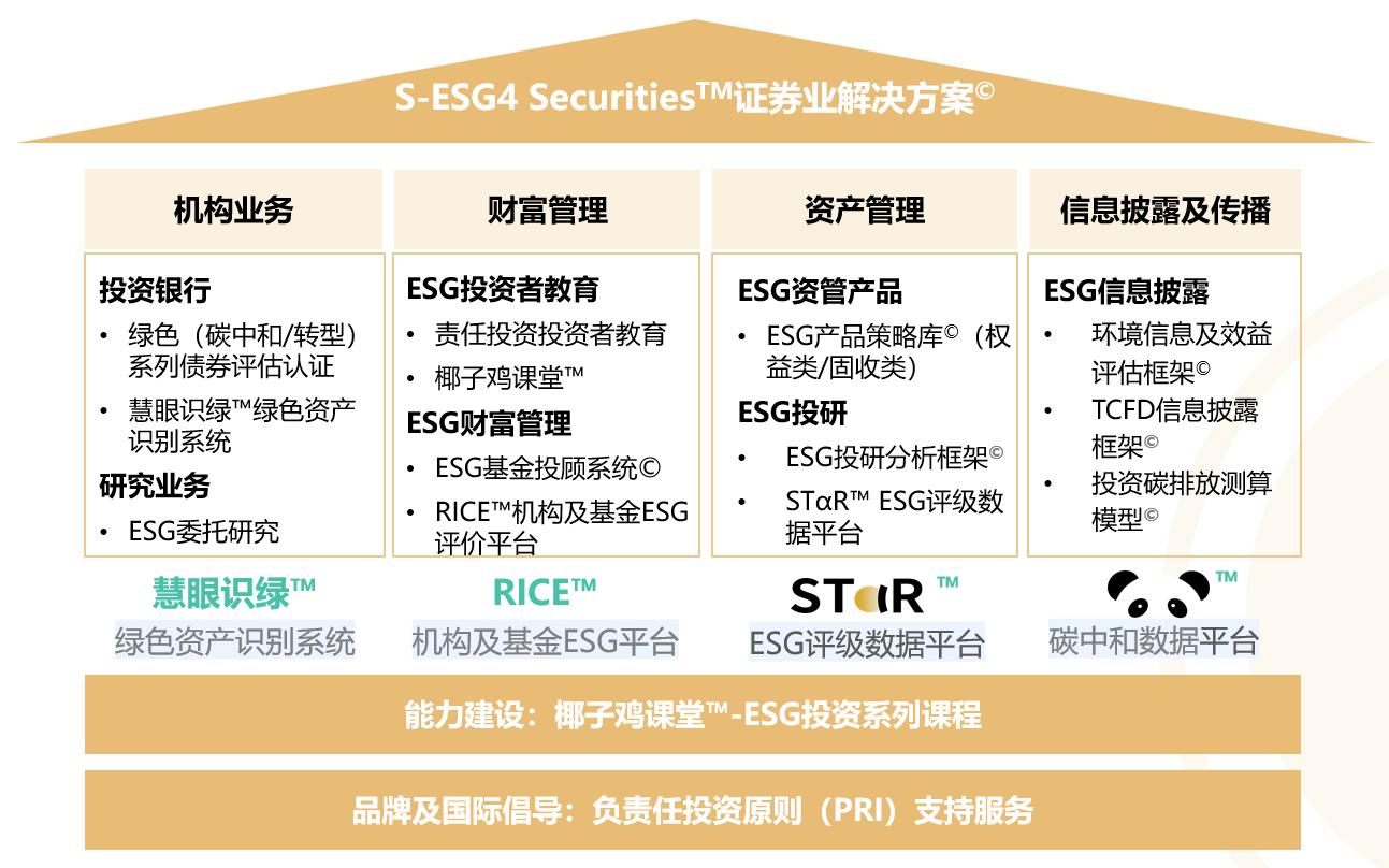China SIF夏季峰会｜商道融绿发布S-ESG系列综合解决方案 助力可持续金融发展创新