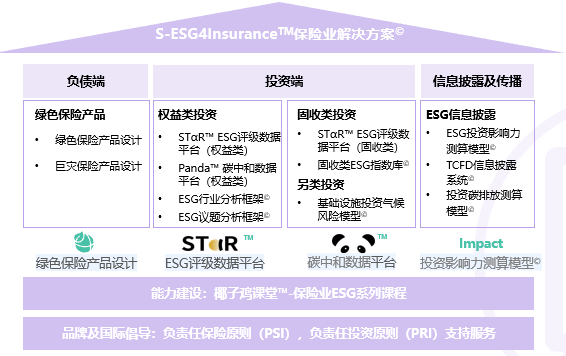 China SIF夏季峰会｜商道融绿发布S-ESG系列综合解决方案 助力可持续金融发展创新