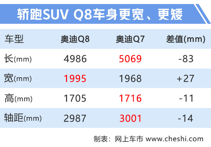 汽车频道【9月4日】【首页汽车资讯图+要闻列表+今日焦点】奥迪Q8售价曝光