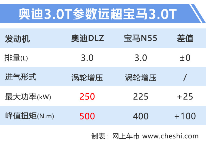 汽车频道【9月4日】【首页汽车资讯图+要闻列表+今日焦点】奥迪Q8售价曝光