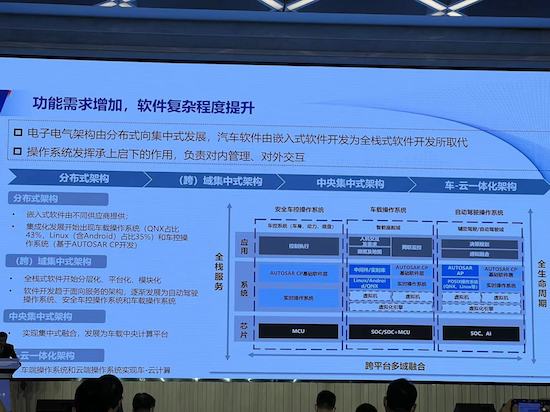 苗圩：操作系统是汽车智能化网联化胜负关键_fororder_image012