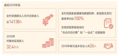 重庆石柱华溪村第一书记汪云友：总书记叮嘱我们“努力向前跑”