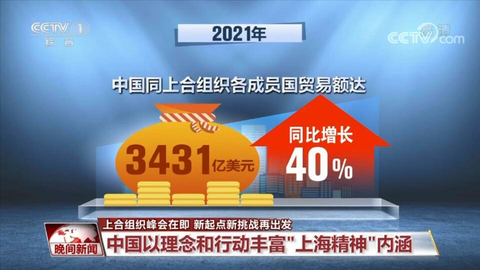 【上合组织峰会在即】GDP占全球近25% 比成立初扩大13倍
