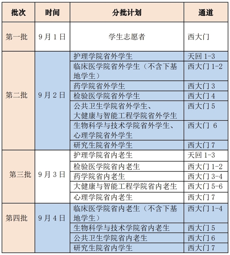 （转载）四川多所高校调整秋季开学时间