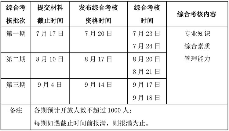 北航经管学院招收2023年工商管理专业硕士（MBA） 夏令营活动通知